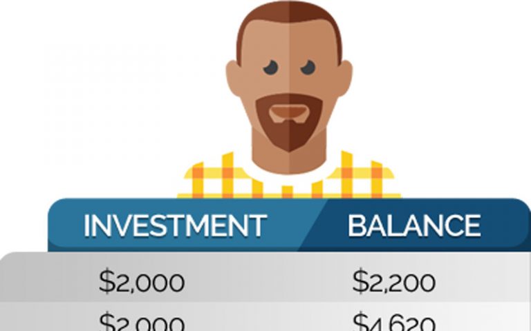 Read more about the article A 5 Step Financial Plan For College Graduates