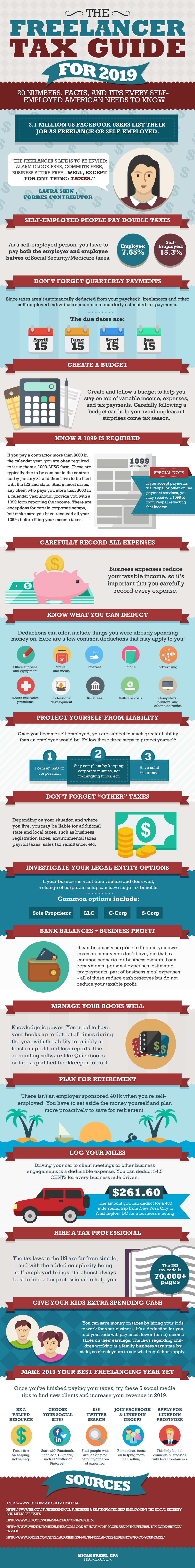 freelancer tax guide 2019 Infographic