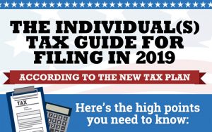 Read more about the article Individual(s) Tax Guide for Filing in 2019